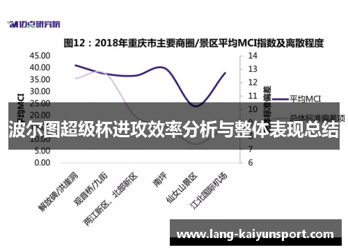 波尔图超级杯进攻效率分析与整体表现总结