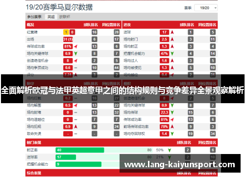 全面解析欧冠与法甲英超意甲之间的结构规则与竞争差异全景观察解析 全面解析欧冠与法甲英超意甲之间的结构规则与竞争差异全景观察解析