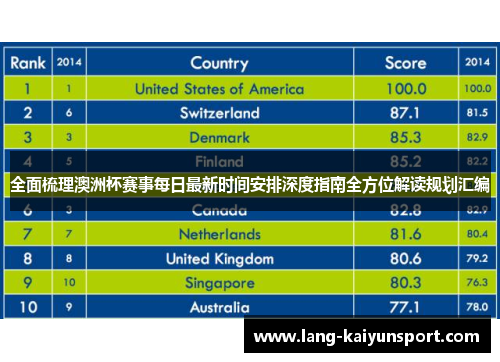 全面梳理澳洲杯赛事每日最新时间安排深度指南全方位解读规划汇编 全面梳理澳洲杯赛事每日最新时间安排深度指南全方位解读规划汇编