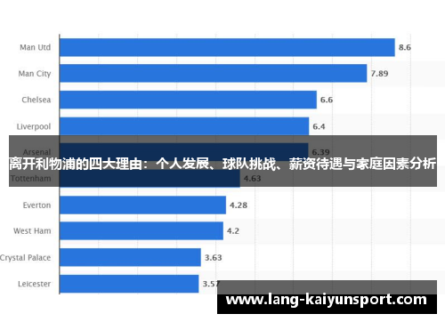 离开利物浦的四大理由：个人发展、球队挑战、薪资待遇与家庭因素分析
