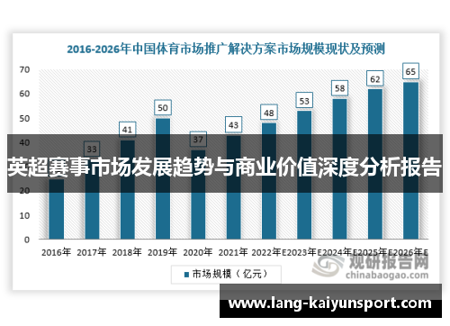 英超赛事市场发展趋势与商业价值深度分析报告 英超赛事市场发展趋势与商业价值深度分析报告