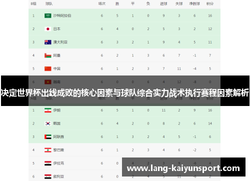 决定世界杯出线成败的核心因素与球队综合实力战术执行赛程因素解析 决定世界杯出线成败的核心因素与球队综合实力战术执行赛程因素解析