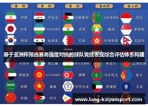 基于亚洲杯预选赛高强度对抗的球队竞技表现综合评估体系构建