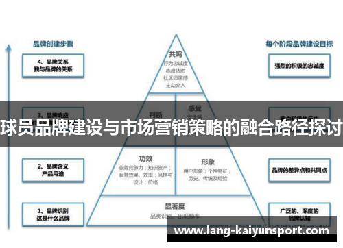 球员品牌建设与市场营销策略的融合路径探讨 球员品牌建设与市场营销策略的融合路径探讨