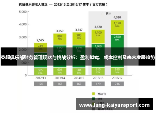 英超俱乐部财务管理现状与挑战分析：盈利模式、成本控制及未来发展趋势